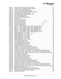 M2GL100T-1FCG1152I Datasheet Page 9