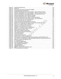 M2GL100T-1FCG1152I Datasheet Page 10