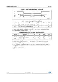 M41T01M6F Datasheet Page 20