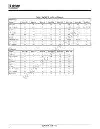 M4A3-192/96-12FANI Datasheet Page 2