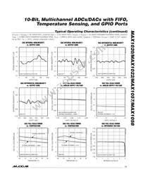 MAX1058BETM+T Datasheet Page 11