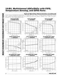 MAX1058BETM+T Datasheet Page 12