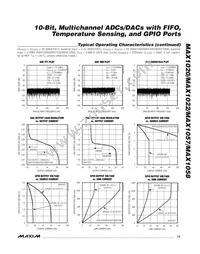 MAX1058BETM+T Datasheet Page 13