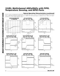 MAX1058BETM+T Datasheet Page 14