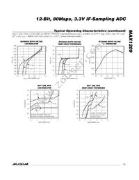 MAX1209ETL+G3U Datasheet Page 11