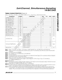 MAX125CEAX+TGB7 Datasheet Page 5