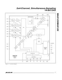 MAX125CEAX+TGB7 Datasheet Page 7