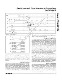 MAX125CEAX+TGB7 Datasheet Page 9