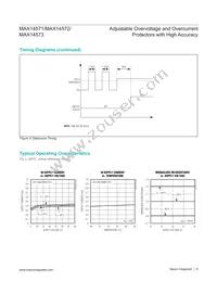 MAX14571EUD/V+ Datasheet Page 6