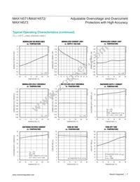 MAX14571EUD/V+ Datasheet Page 7