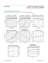 MAX16922ATPN/V+T Datasheet Page 5
