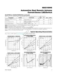 MAX16948AGEE/V+ Datasheet Page 5