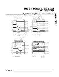MAX17480GTL+T Datasheet Page 15