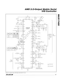 MAX17480GTL+T Datasheet Page 23