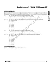 MAX19515ETM+T Datasheet Page 23