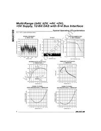 MAX199ACAI+T Datasheet Page 6