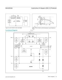 MAX20046GTCA/V+ Datasheet Page 16