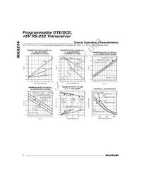 MAX214EPI+G126 Datasheet Page 4