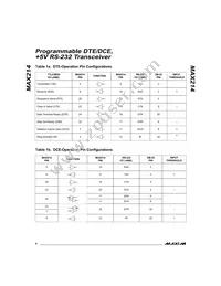 MAX214EPI+G126 Datasheet Page 6