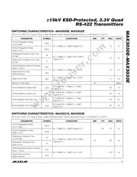 MAX3033EEUE/GG8 Datasheet Page 3