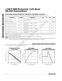 MAX3033EEUE/GG8 Datasheet Page 4