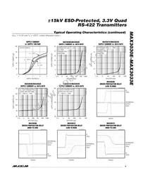 MAX3033EEUE/GG8 Datasheet Page 5