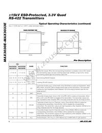 MAX3033EEUE/GG8 Datasheet Page 6