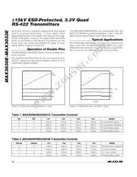 MAX3033EEUE/GG8 Datasheet Page 10