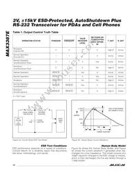 MAX3387EEUG Datasheet Page 10