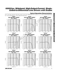 MAX4447ESE/GG8 Datasheet Page 5