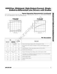 MAX4447ESE/GG8 Datasheet Page 9