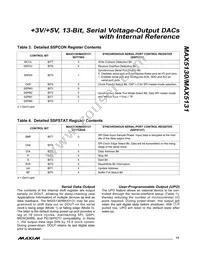 MAX5130BEEE+T Datasheet Page 13