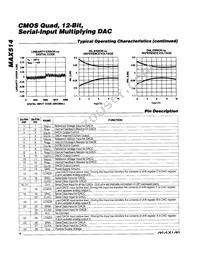 MAX514AEWI+ Datasheet Page 4