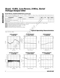 MAX5842MEUB+T Datasheet Page 4