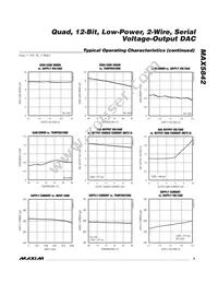 MAX5842MEUB+T Datasheet Page 5