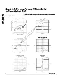 MAX5842MEUB+T Datasheet Page 6