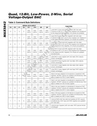 MAX5842MEUB+T Datasheet Page 12