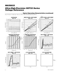 MAX6033CAUT50#G16 Datasheet Page 6