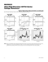 MAX6033CAUT50#G16 Datasheet Page 8