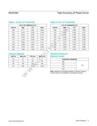 MAX6394US310D2+T Datasheet Page 5