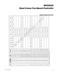 MAX6620ATI+T Datasheet Page 15