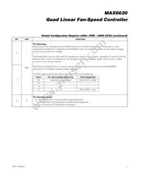 MAX6620ATI+T Datasheet Page 17
