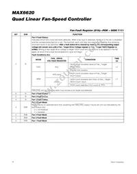 MAX6620ATI+T Datasheet Page 18