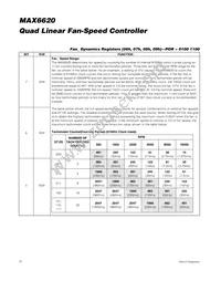 MAX6620ATI+T Datasheet Page 20