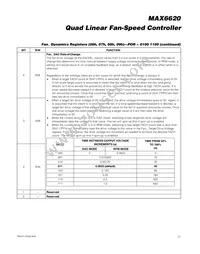 MAX6620ATI+T Datasheet Page 21
