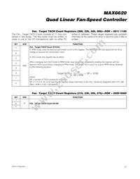 MAX6620ATI+T Datasheet Page 23