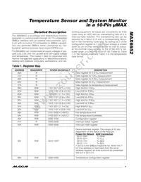 MAX6652AUB+T Datasheet Page 5
