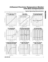 MAX6694TE9A+T Datasheet Page 5