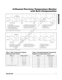 MAX6694TE9A+T Datasheet Page 9