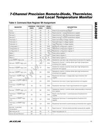 MAX6698EE34+T Datasheet Page 11